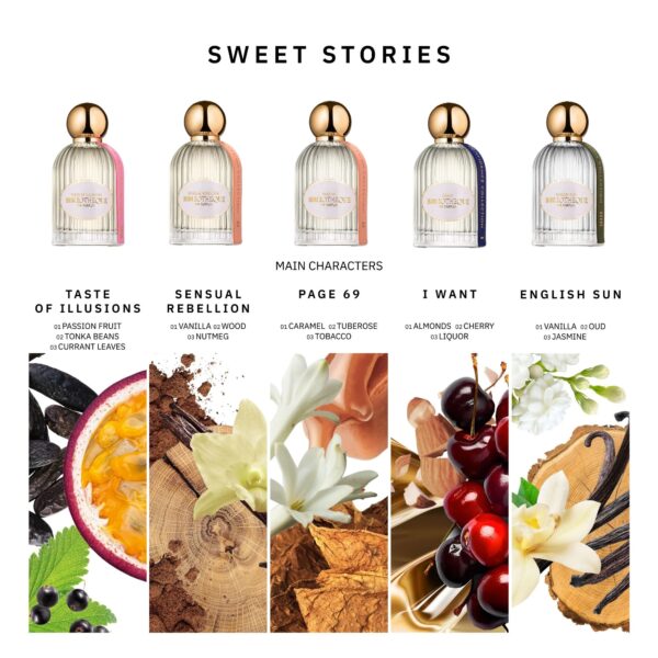 Zestawy produktów,trwałe perfumy, doskonałe perfumy, perfumy bibliotheque de Parfum, najlepsze niszowe perfumy, niszowe perfumy, woda perfumowana, kolekcja bibliotheque de parfum, mistrzowie perfumiarstwa stworzyli najlesze perfumy, małe i duże pojemności perfum, Ultimatum bibliotheque de parfum, english sun, silence, icy wave MEN, promocje Bibliotheque de Parfum, bibliotheque de parfum najtaniej, atrakcyjne ceny perfum, zniżki na perfumy, zniżki na wody perfumowane, niszowe perfumy, tanio, atrakcyjne ceny, zestawy probek, zestaw próbek, discovery set, zestaw pięciu próbek w tubie