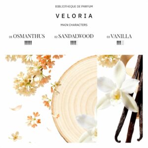 Woda Perfumowana Bibliotheque de Parfum ECLIPSE Veloria 2 ml próbka